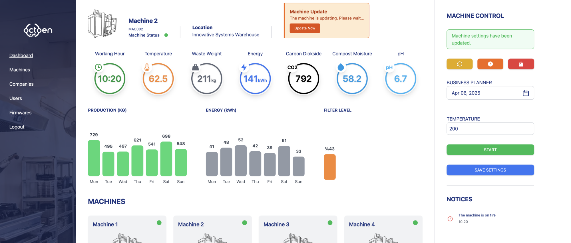Uzaktan Kontrol Paneli